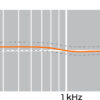 ETHOS Frequency Response