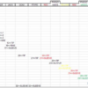 AVjog - chart