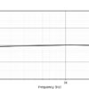 FlexiMic Gen 2 - Cardioid Frequency Response
