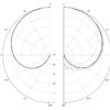 FlexiMic Gen 2 - Cardioid Polar Response