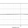 FlexiMic Gen 2 - Supercardioid Frequency Response