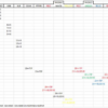 AVjog Rack - chart