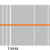 M30 - Frequency Response