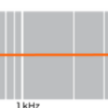 M50 - Frequency Response