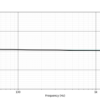 M23 Gen 2 - Frequency Response