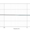M30 Gen 2 - Frequency Response