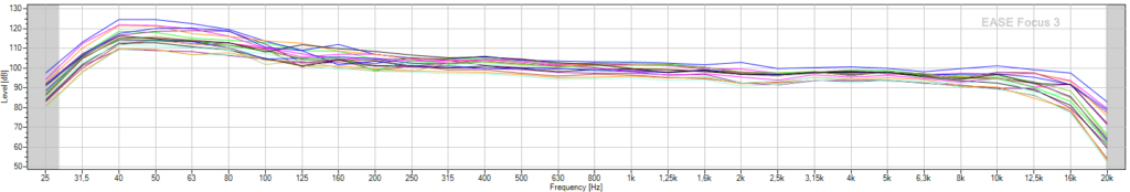 Festival Gigante 2025 - Ease Focus 3